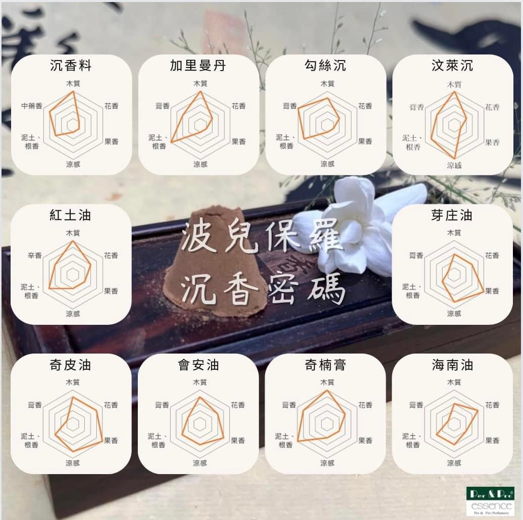 沉香特輯 尾香篇