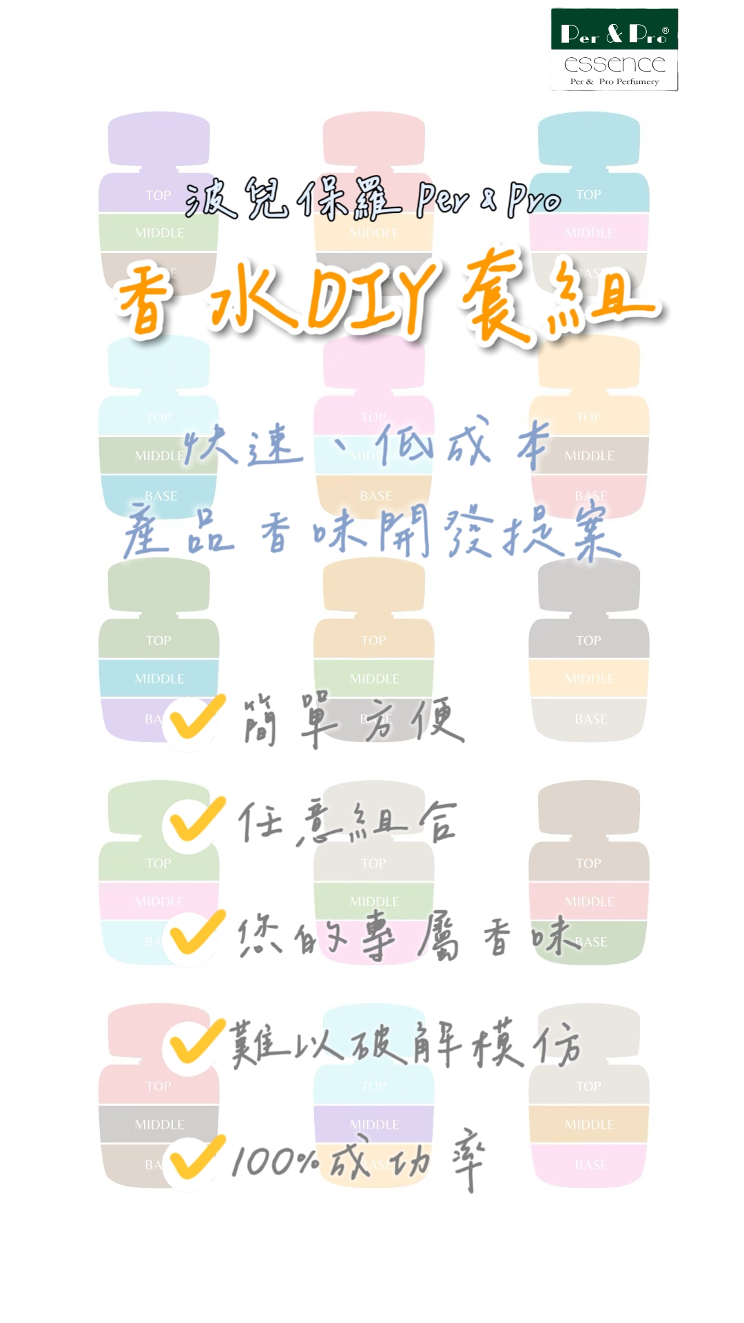 香水DIY套組使用方式