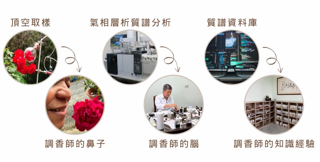 技術實現