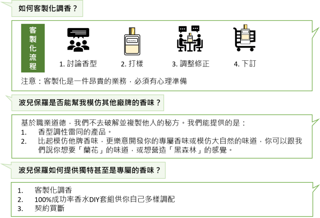 香氛客製化 12