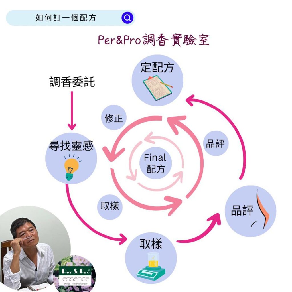 用香氣說故事：竹林的秘密在這裡 4