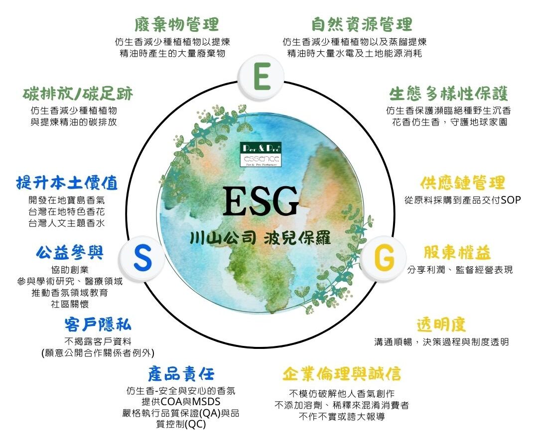 川山波兒保羅企業責任ESG