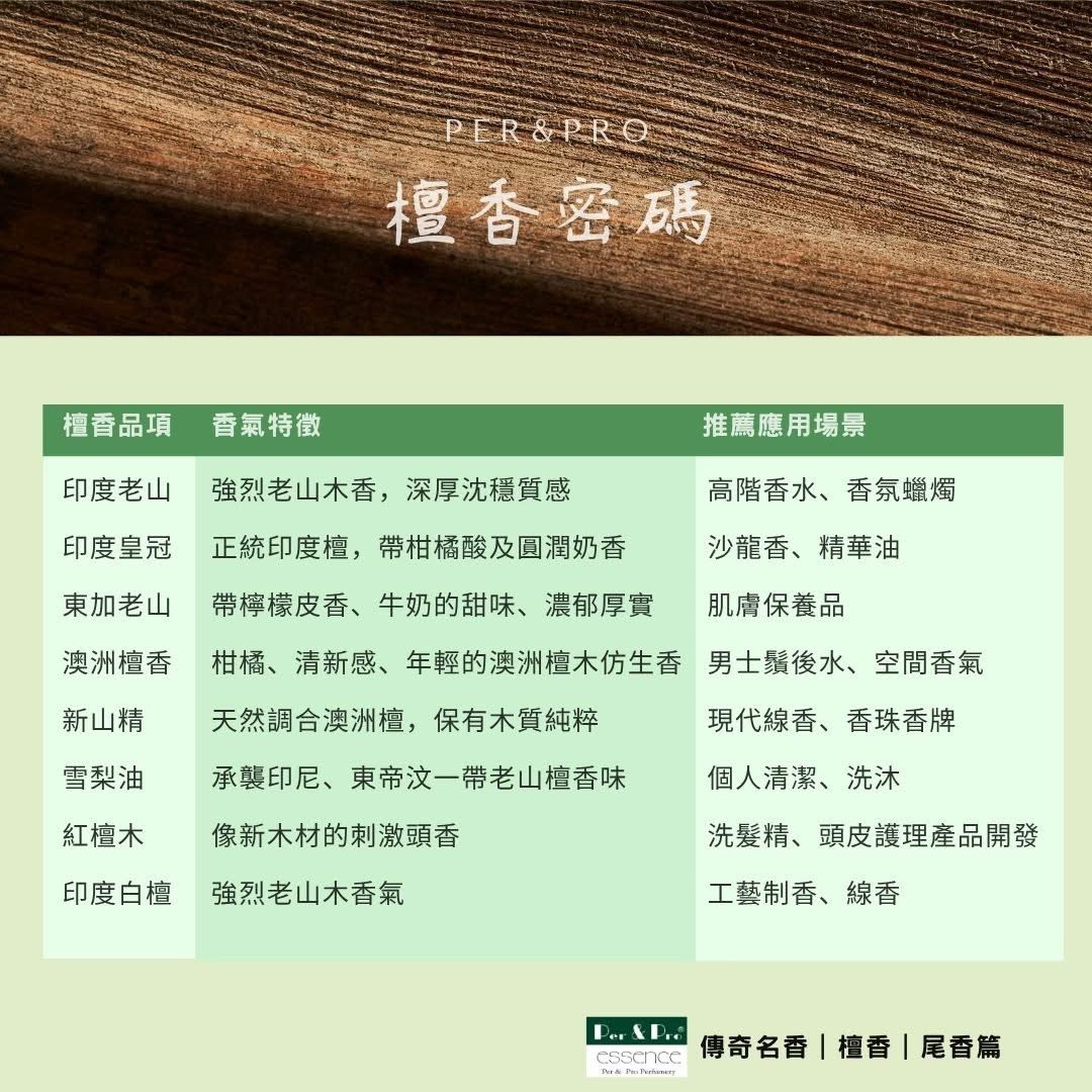 川山實業波兒保羅品牌，檀香仿生香