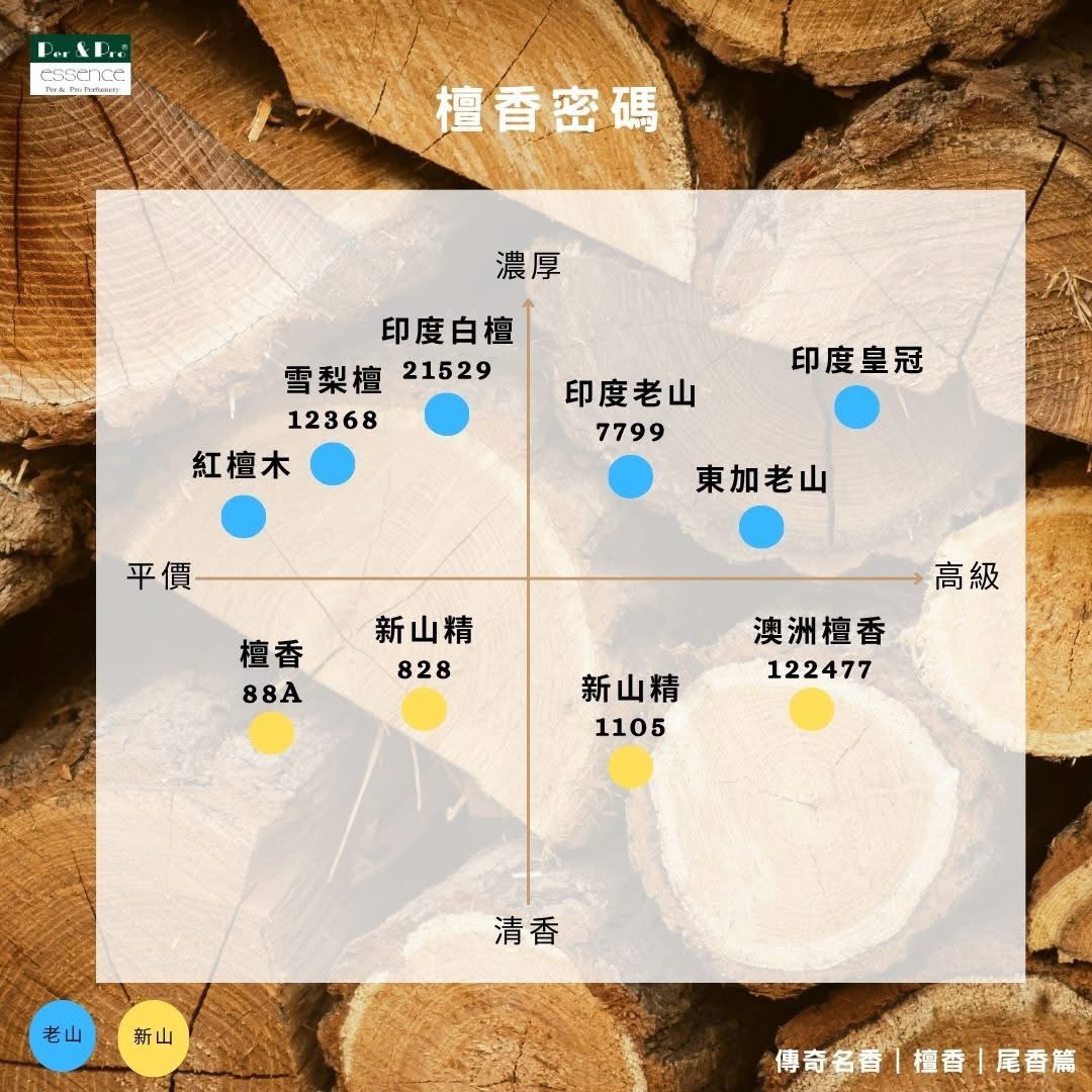 檀香香精