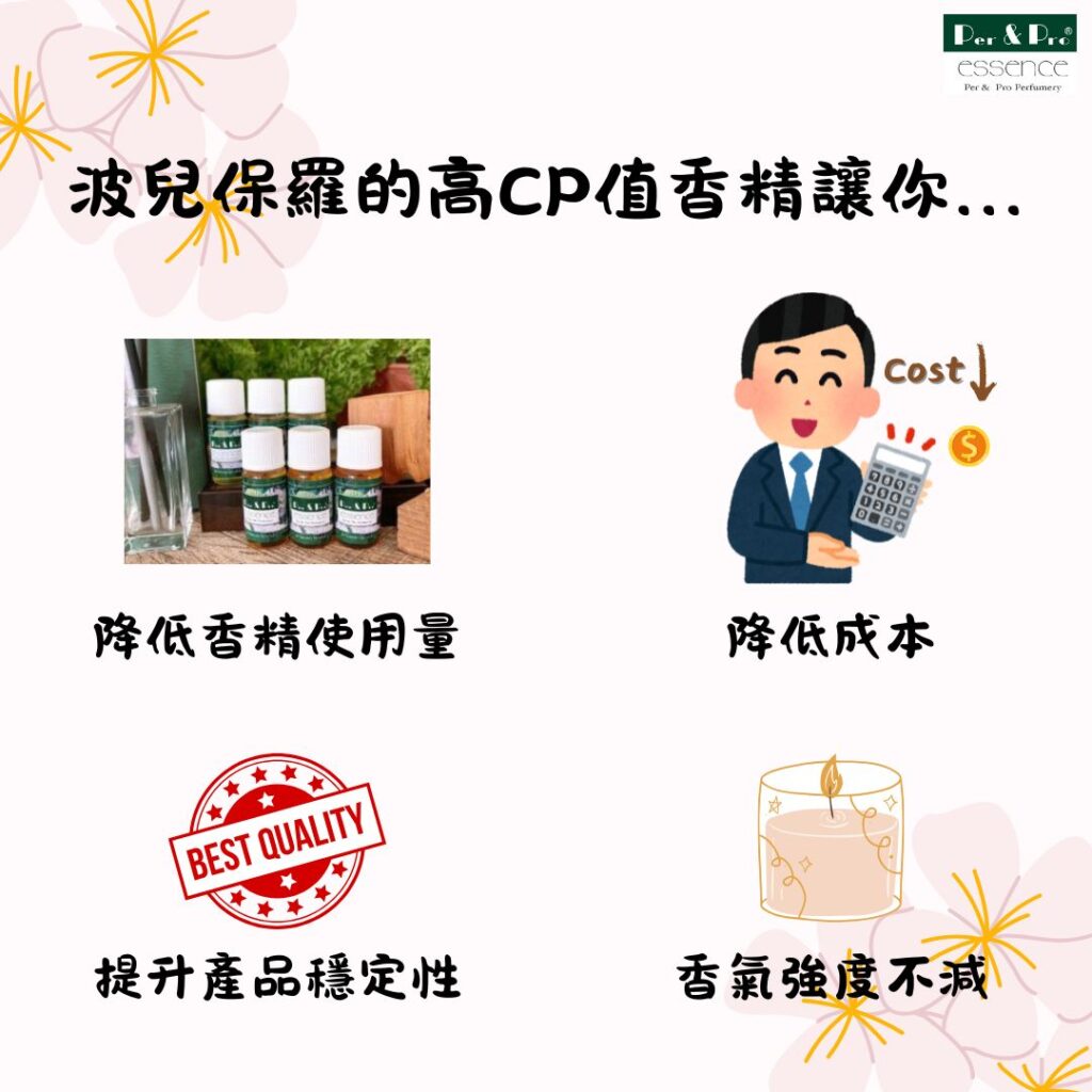 波兒保羅的高CP值高濃度香精
